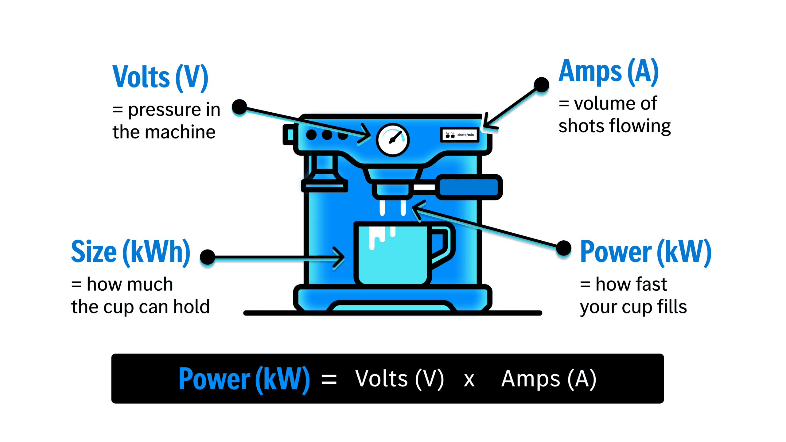 EV Charging Speed, Explained | Power Analogy