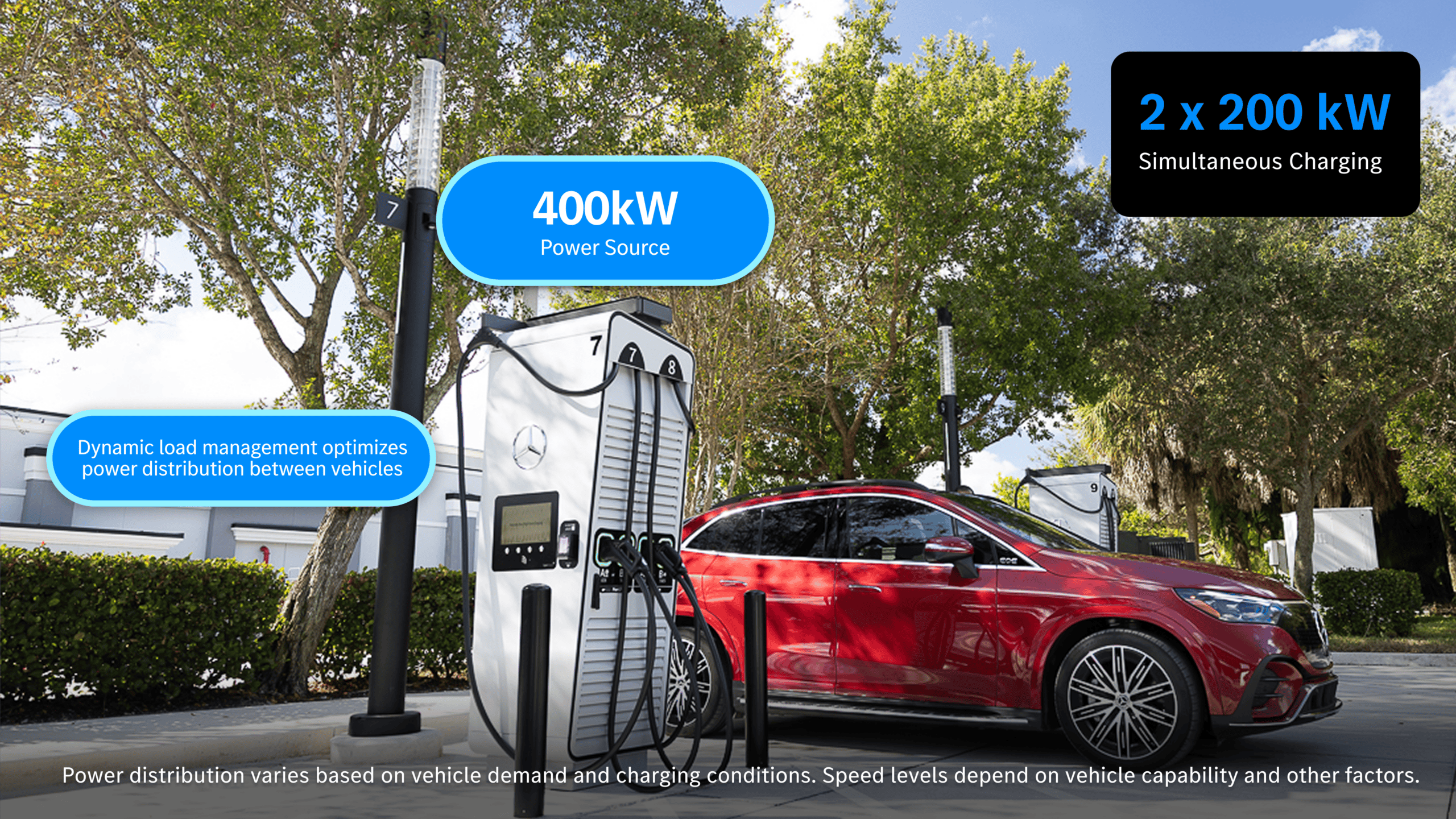 EV Charging Speed, Explained | Power Distribution