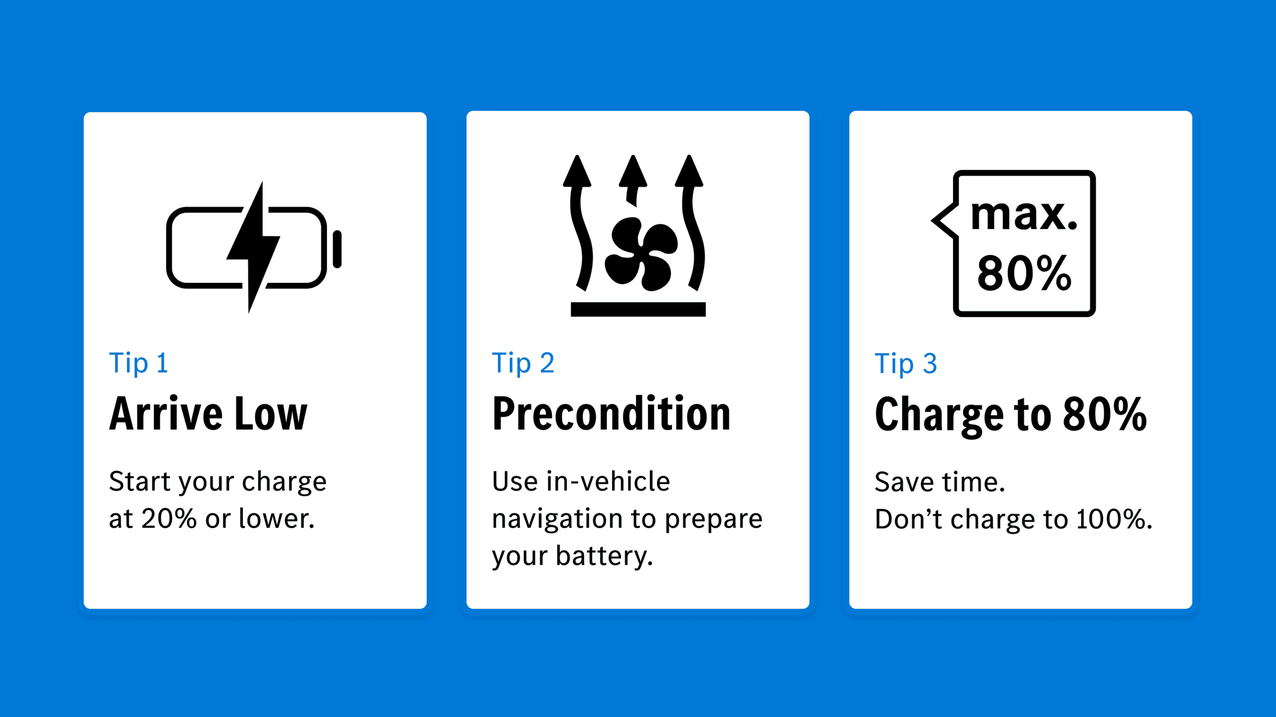 EV Charging Speed, Explained | Tips